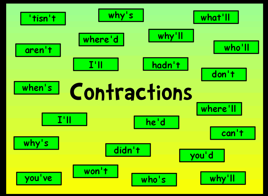 Parts of Speech - Contractions