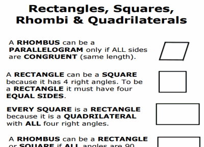 Rectangles & Quadrilaterals Poster