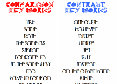 Compare & Contrast Key Words Poster
